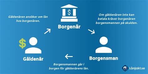 Gå i borgen för sina barn